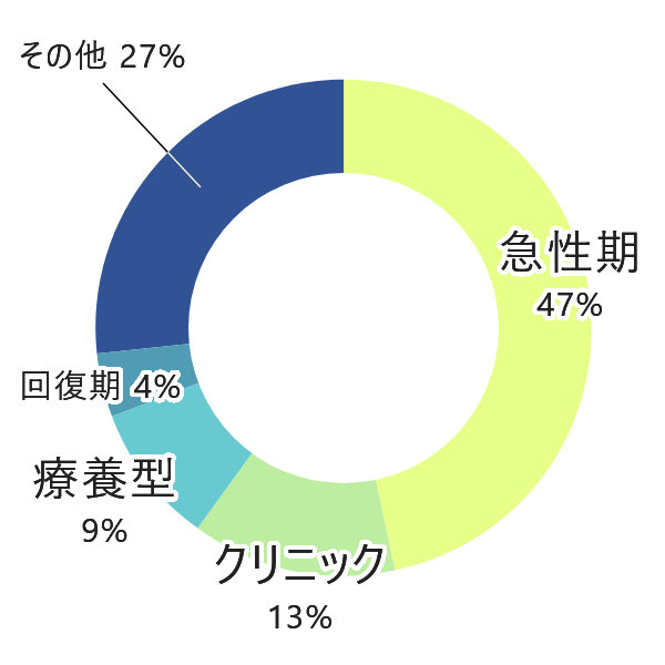 前の職場