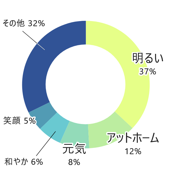 雰囲気