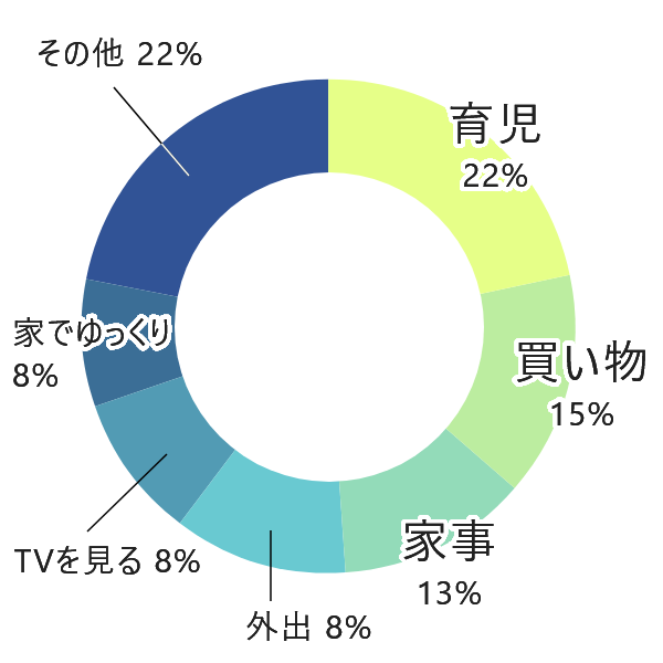 休日