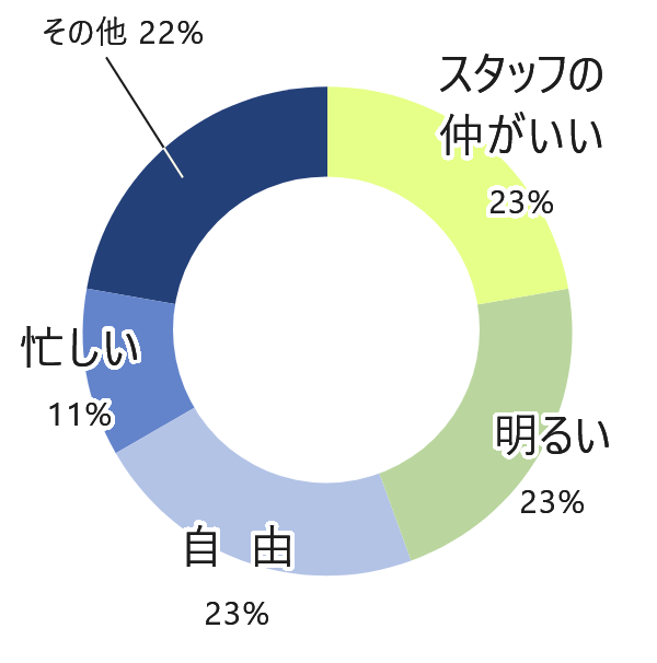 雰囲気