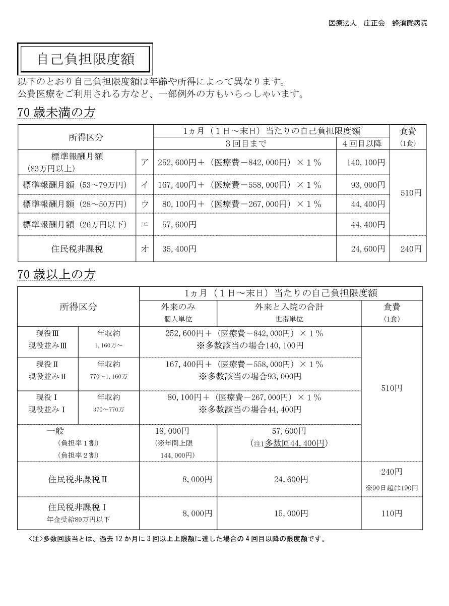自己負担限度額表