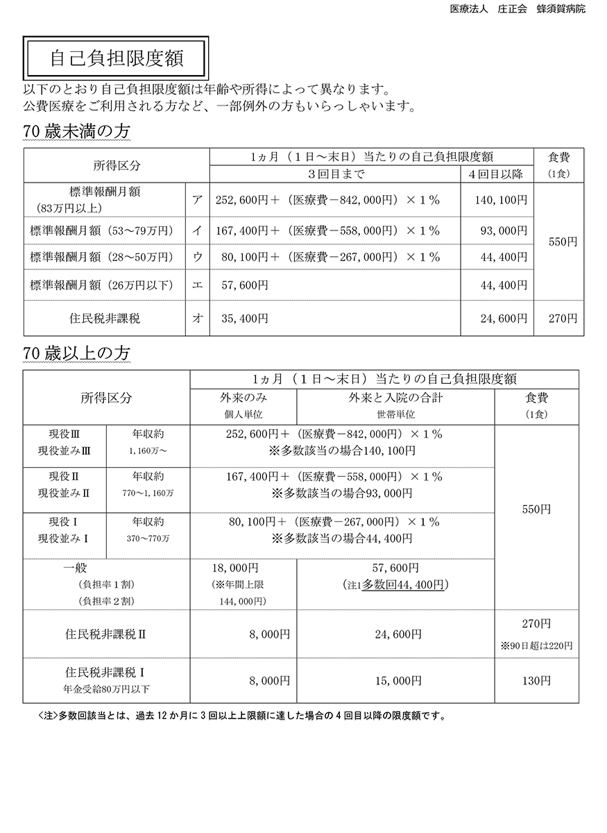 自己負担限度額表