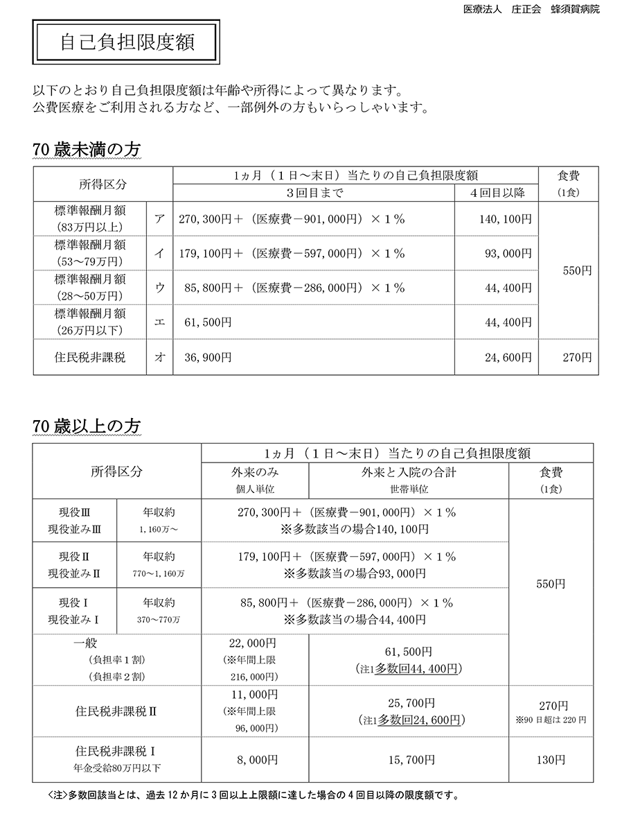 自己負担限度額表